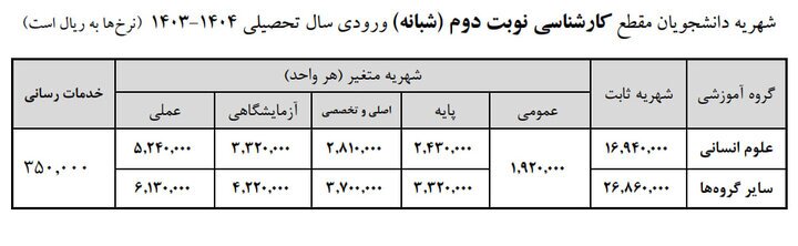 شهریه دوره شبانه، مجازی، پردیس خودگردان و بین الملل دانشگاه علامه اعلام شد