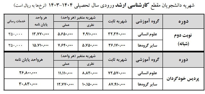 شهریه دوره شبانه، مجازی، پردیس خودگردان و بین الملل دانشگاه علامه اعلام شد