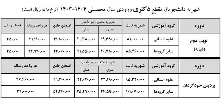 شهریه دوره شبانه، مجازی، پردیس خودگردان و بین الملل دانشگاه علامه اعلام شد