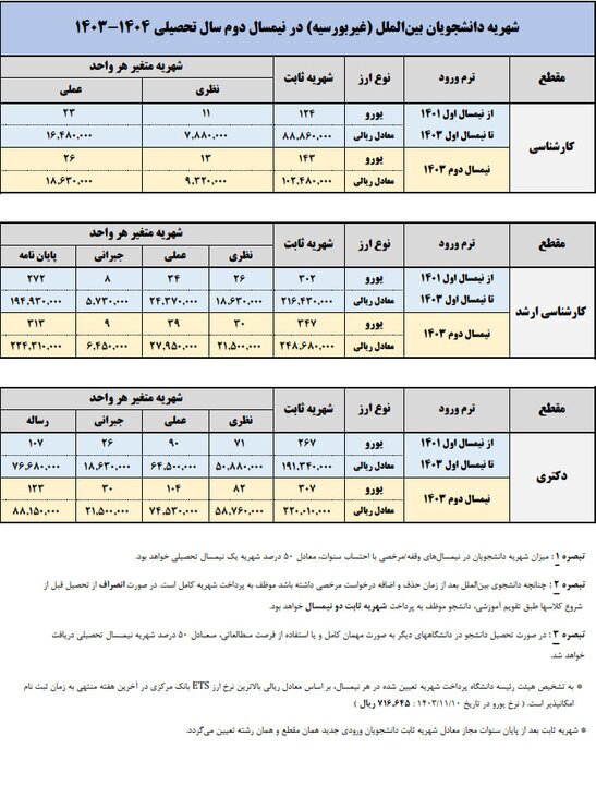 شهریه دوره شبانه، مجازی، پردیس خودگردان و بین الملل دانشگاه علامه اعلام شد