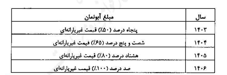 آبونمان آب و فاضلاب افزایش یافت 2