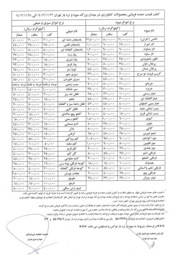 قیمت عمده میوه و صیفی‌جات اعلام شد+ جدول