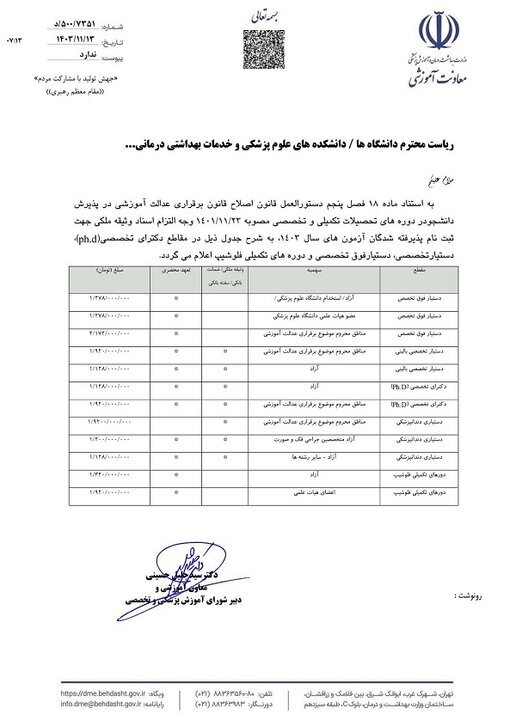 اعلام میزان وثیقه ملکی پذیرفته شدگان در آزمون‌های مقاطع دستیاری پزشکی و دندانپزشکی