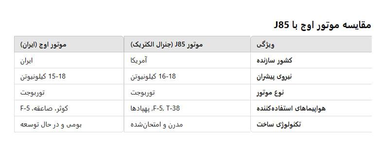 فرمانروایی پهپادهای رادارگریز «قائم» و «قاهر» بر آسمان خلیج فارس/ می‌گفتند ایرانی‌ها نمی‌توانند! +فیلم و عکس