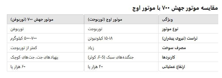 فرمانروایی پهپادهای رادارگریز «قائم» و «قاهر» بر آسمان خلیج فارس/ می‌گفتند ایرانی‌ها نمی‌توانند! +فیلم و عکس