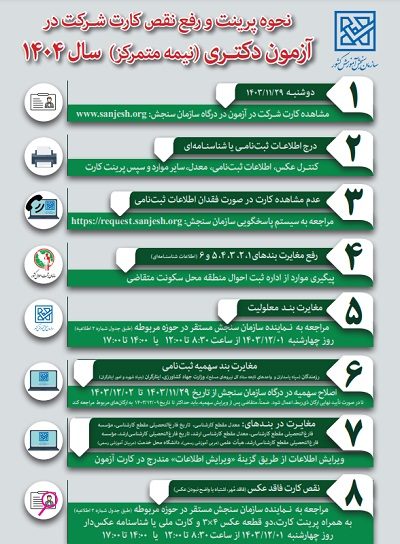 اینفوگرافی نحوه دریافت و رفع نقص کارت آزمون دکتری ۱۴۰۴ +جزئیات