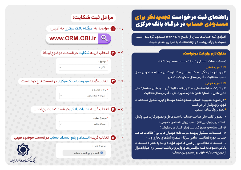 اقدامات بانک مرکزی برای انجام معاملات پولشویی