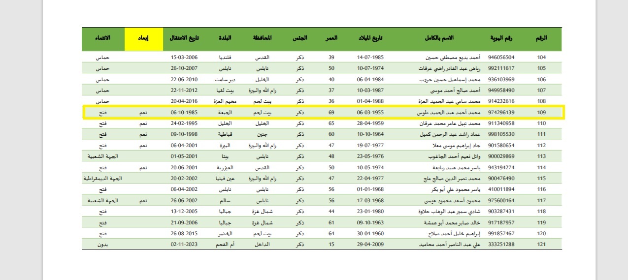 حماس هنوز زنده است/ حضور پر شور رزمندگان حماس و جهاد اسلامی در میدان فلسطین غزه برای تحویل اسرای اسرائیلی +فیلم