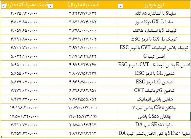 قیمت جدید محصولات سایپا ویژه اسفند ماه+ جدول