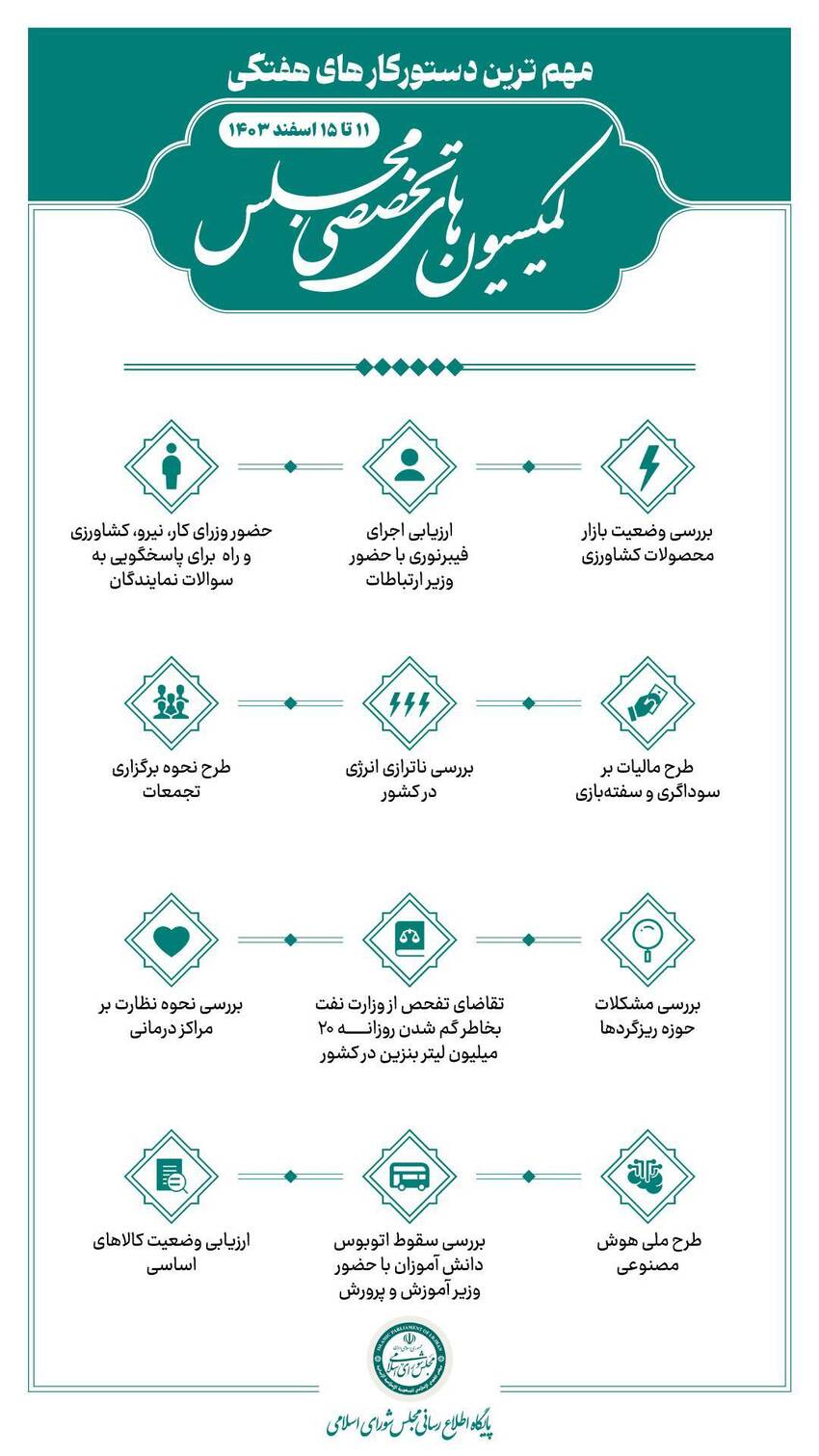 مهم‌ترین دستور کار کمیسیون‌های تخصصی مجلس؛ ۱۱ تا ۱۵ اسفند