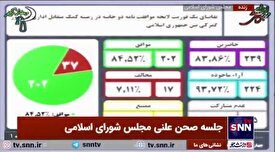 موافقت مجلس با یک فوریت لایحه موافقتنامه دوجانبه در زمینه کمک متقابل اداری در امور گمرکی بین ایران و اندونزی