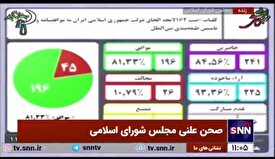 موافقت مجلس با کلیات لایحه «الحاق دولت ایران به موافقتنامه وین»