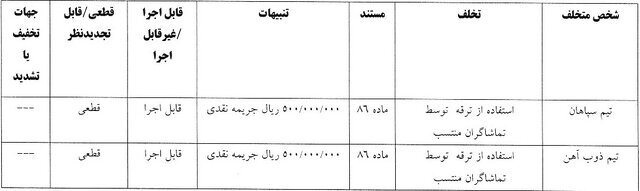 استقلال، سپاهان و ۴ تیم لیگ برتری دیگر جریمه شدند