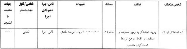 استقلال، سپاهان و ۴ تیم لیگ برتری دیگر جریمه شدند