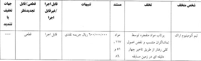 استقلال، سپاهان و ۴ تیم لیگ برتری دیگر جریمه شدند