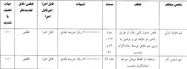 استقلال، سپاهان و ۴ تیم لیگ برتری دیگر جریمه شدند