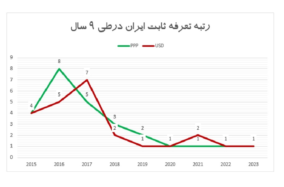 تعطیلی مستمر، قطعی مکرر/ نگاهی به وضعیت اینترنت در ایران