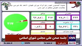 موافقت مجلس با مصوبه کمیسیون جهت رفع ایراد شورای نگهبان به لایحه یک فوریتی موافقتنامه معاضدت حقوقی متقابل در امور مدنی و تجاری بین ایران و پاکستان اعاده شده