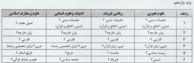 اعلام عناوین دروس آزمون نهایی دوره دوم متوسطه و چگونگی ترمیم نمره سوابق تحصیلی 3