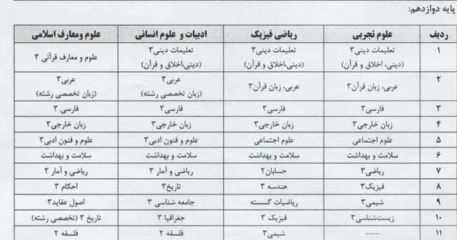 اعلام عناوین دروس آزمون نهایی دوره دوم متوسطه و چگونگی ترمیم نمره سوابق تحصیلی 4