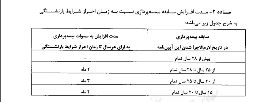 آیین‌نامه افزایش سن بازنشستگی ابلاغ شد