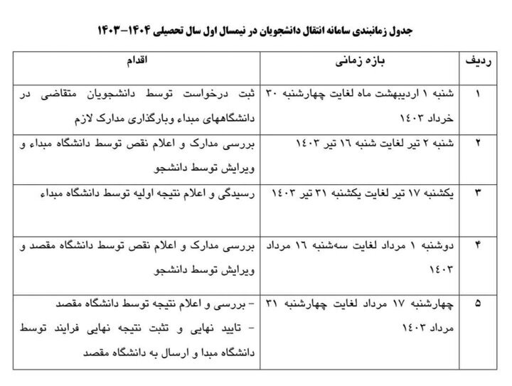 جدول زمانبندی نقل و انتقال دانشجویان پزشکی/ آخرین مهلت ثبت نام