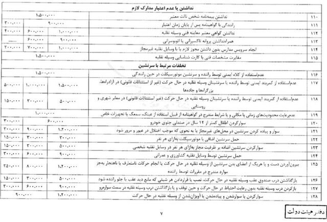 افزایش نرخ جریمه‌های رانندگی از اول تابستان + مبلغ جریمه