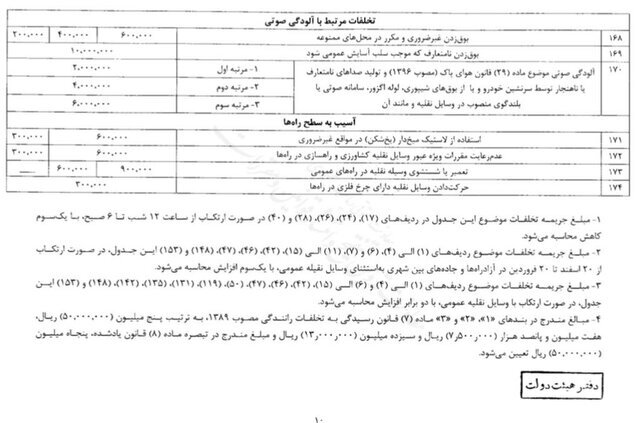 افزایش نرخ جریمه‌های رانندگی از اول تابستان + مبلغ جریمه