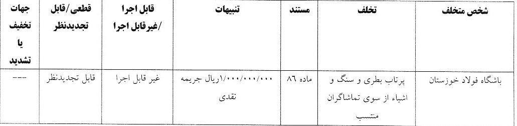 کمیته انضباطی ملوان و فولاد را نقره داغ کرد