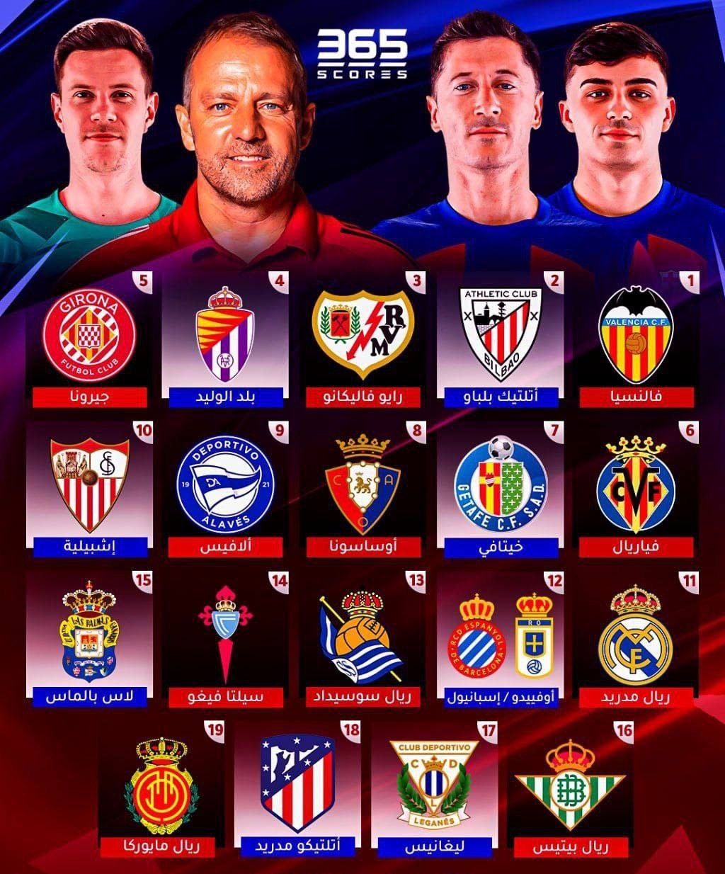 برنامه مسابقات رئال مادرید و بارسلونا در فصل آینده لالیگا