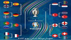 یک‌چهارم نهایی از جمعه