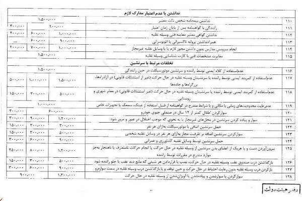 اجرای جدول جدید تخلفات رانندگی آغاز شد