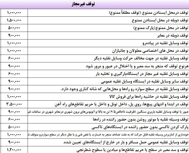 جریمه «توقف غیرمجاز» چقدر است؟ + جدول