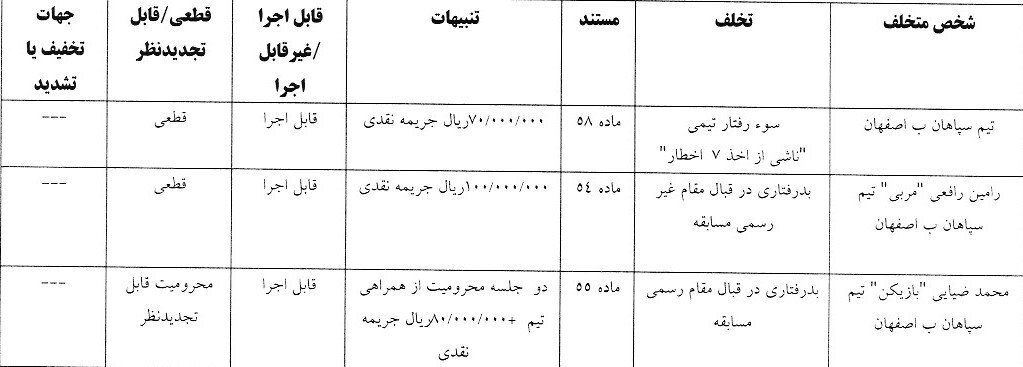 اعلام یک رای انضباطی برای سپاهان