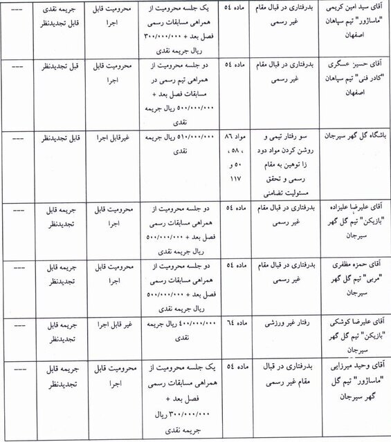 اعلام رای دیدار دو تیم سپاهان اصفهان و گل‌گهر سیرجان 2