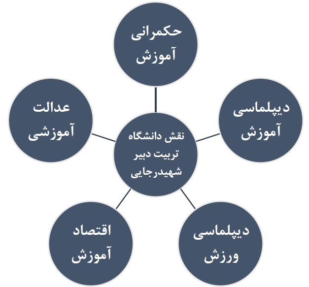 انتشار بیانیه دبیرخانه هم‌اندیشی استادن دانشگاه تربیت دبیر شهید رجایی در آستانه انتخابات 2