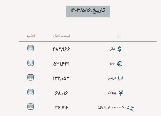 افزایش قیمت ارز‌های مبادله‌ای/ارز اربعین ثابت ماند