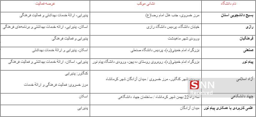 آمادگی دانشگاه رازی برای میزبانی از زوار اربعین حسینی