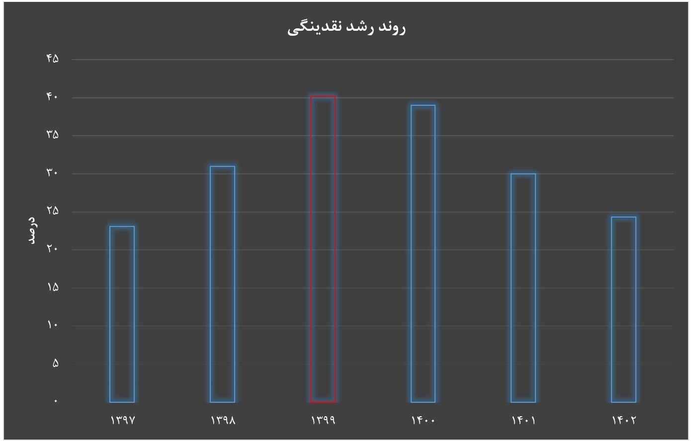 سلطان خلق پول و تورم گزینه پیشنهادی وزارت اقتصاد شد/ نمایندگان مجلس به قاتل اقتصاد ایران در دهه ۹۰ رای اعتماد می‌دهند؟