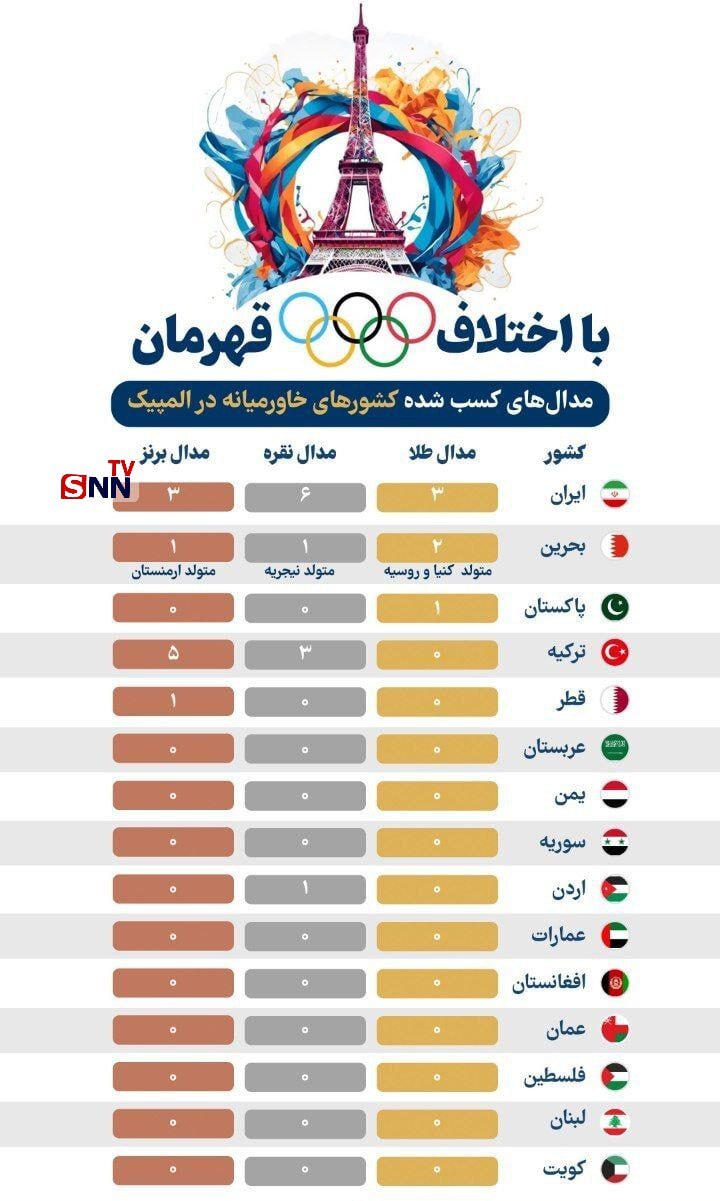 برگزاری اختتامیه المپیک پاریس/ کاروان ایران در رتبه اول خاورمیانه+ تصاویر و فیلم