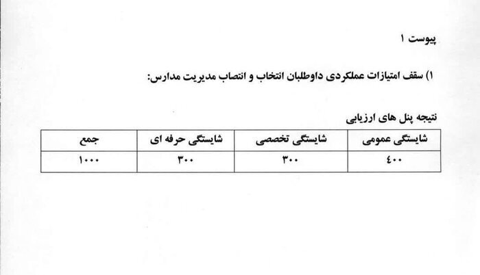 شیوه‌نامه اجرایی انتخاب و انتصاب مدیران مدارس ابلاغ شد