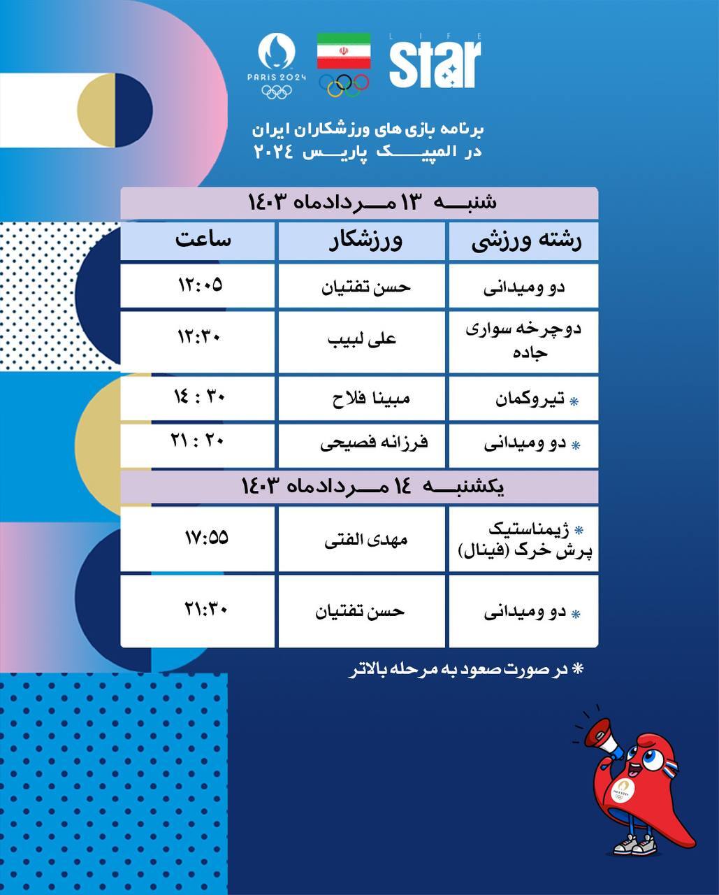 تاریخچه قهرمانان ایران از المیپک 2000 / پاداش 2024 +فیلم