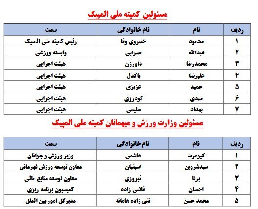 لیست کامل کاروان اعزامی به المپیک 2024 پاریس