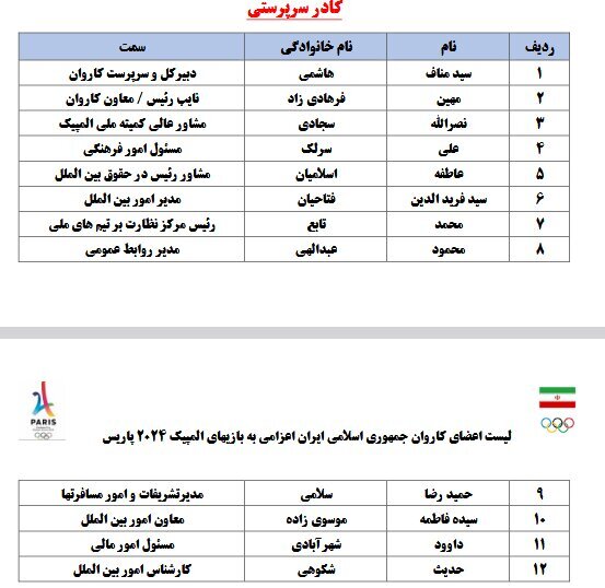 لیست کامل کاروان اعزامی به المپیک 2024 پاریس