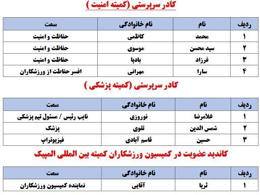 لیست کامل کاروان اعزامی به المپیک 2024 پاریس