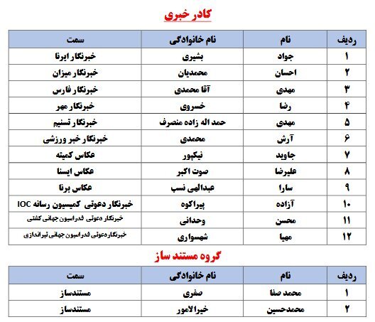 لیست کامل کاروان اعزامی به المپیک 2024 پاریس