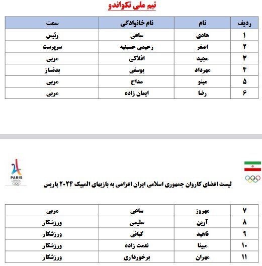 لیست کامل کاروان اعزامی به المپیک 2024 پاریس