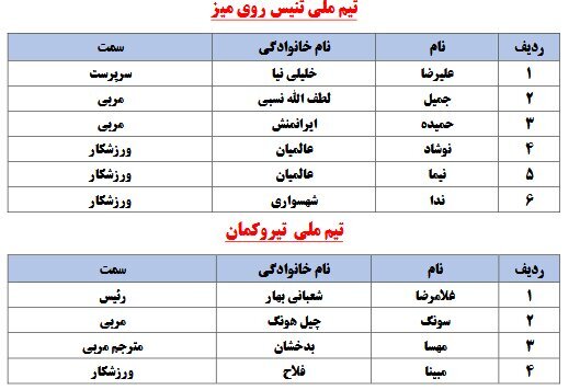 لیست کامل کاروان اعزامی به المپیک 2024 پاریس