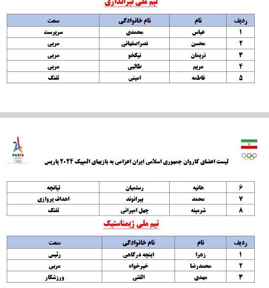 لیست کامل کاروان اعزامی به المپیک 2024 پاریس