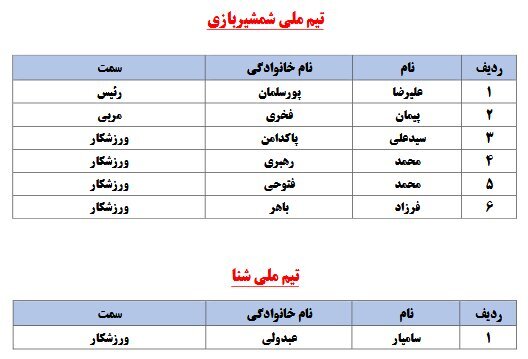 لیست کامل کاروان اعزامی به المپیک 2024 پاریس